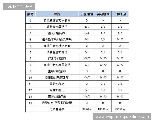 世界杯足彩比分统计数据汇总,帮助球迷分析球队表现与投注策略 世界杯足彩比分统计数据汇总,帮助球迷分析球队表现与投注策略